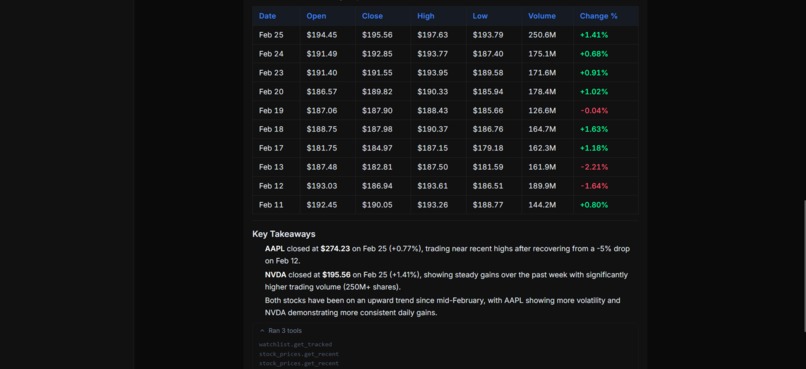 Market Pulse – screenshot 2