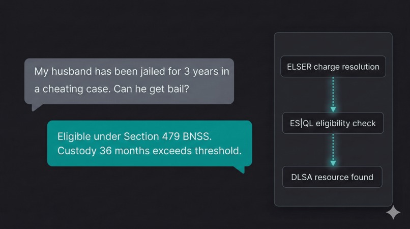 NyayaDrishti — Bail eligibility, computed at scale – screenshot 2