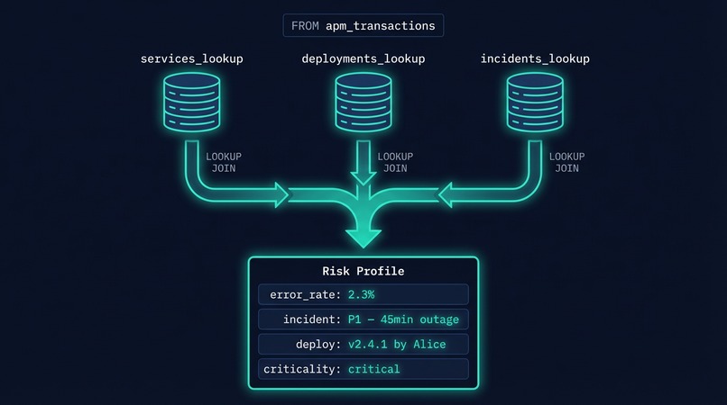 Elastic Lens - Production-Aware AI Coding – screenshot 4