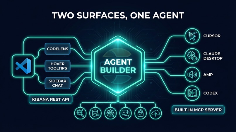 Elastic Lens - Production-Aware AI Coding – screenshot 3