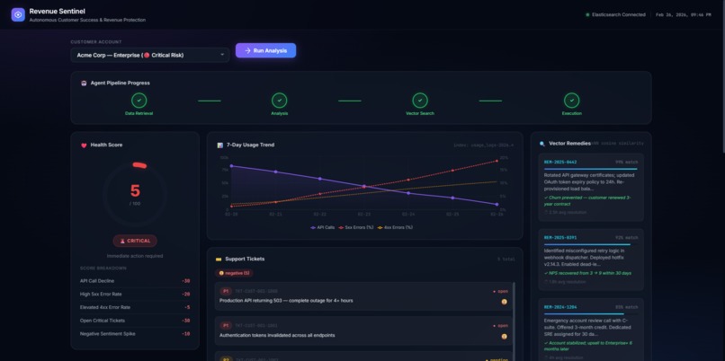 Revenue Sentinel: Autonomous Revenue Protection Agent – screenshot 2