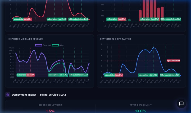 Revenue Incident Response Agent – screenshot 3