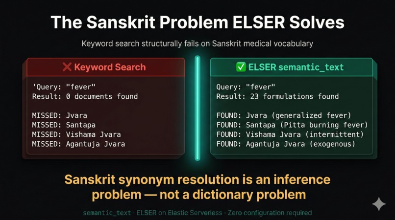 AyurSense: Sanskrit Medical Texts, Semantically Queryable – screenshot 3
