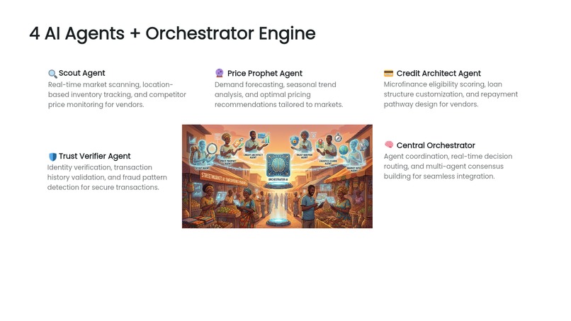 STREETMARKET AI – screenshot 2