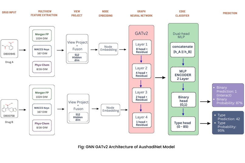 AushadiNet-GATv2 – screenshot 2