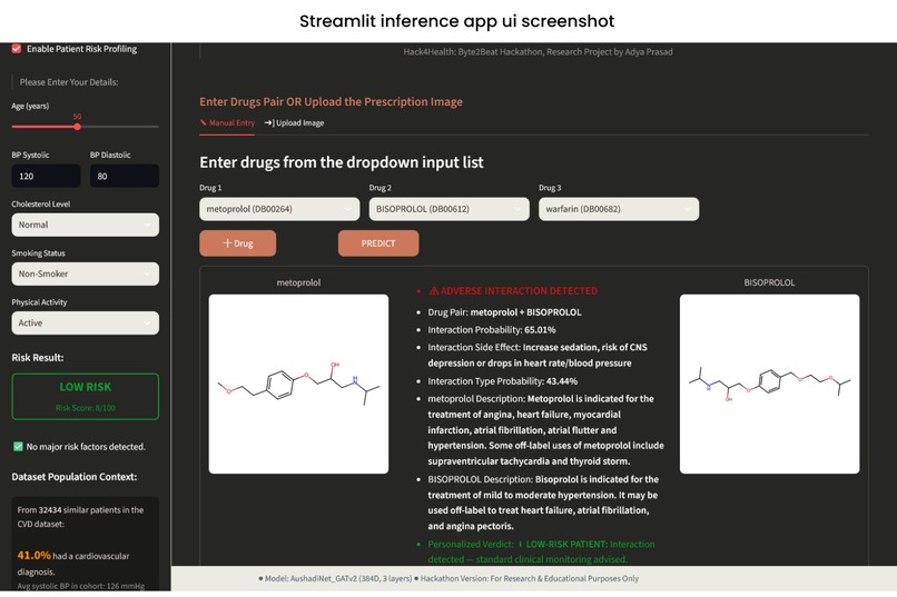 AushadiNet-GATv2 – screenshot 5
