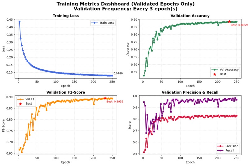 AushadiNet-GATv2 – screenshot 3