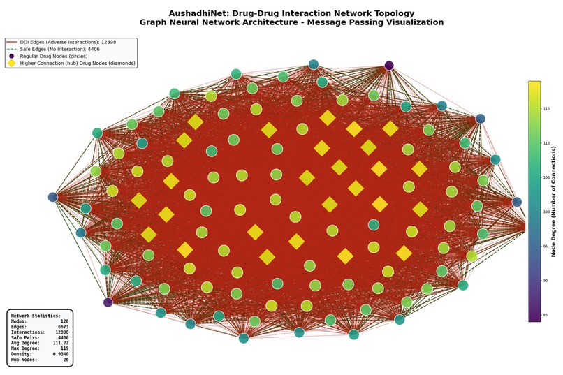 AushadiNet-GATv2 – screenshot 4