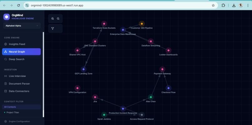 OrgMind: Elastic Knowledge Continuity System – screenshot 3