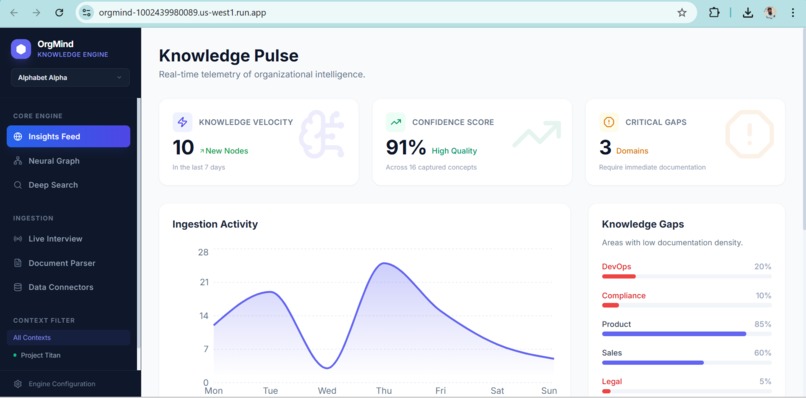 OrgMind: Elastic Knowledge Continuity System – screenshot 4