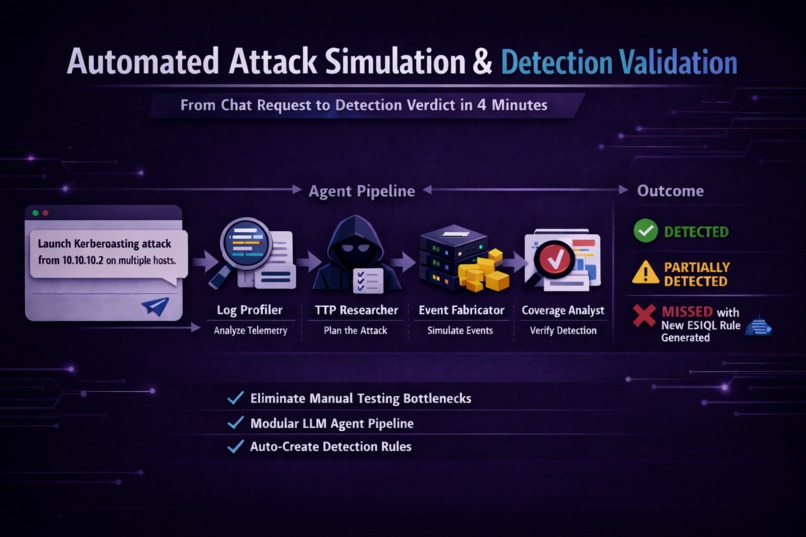 Autonomous Attack Simulation & Detection Coverage Agent – screenshot 1