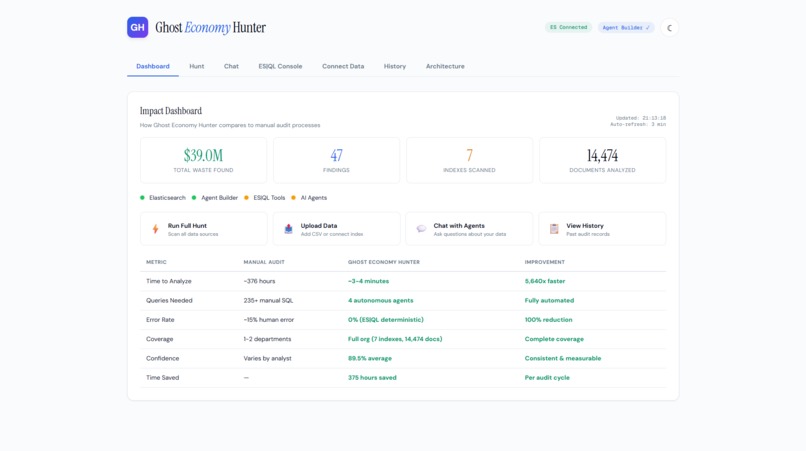 Ghost Economy Hunter  – screenshot 1