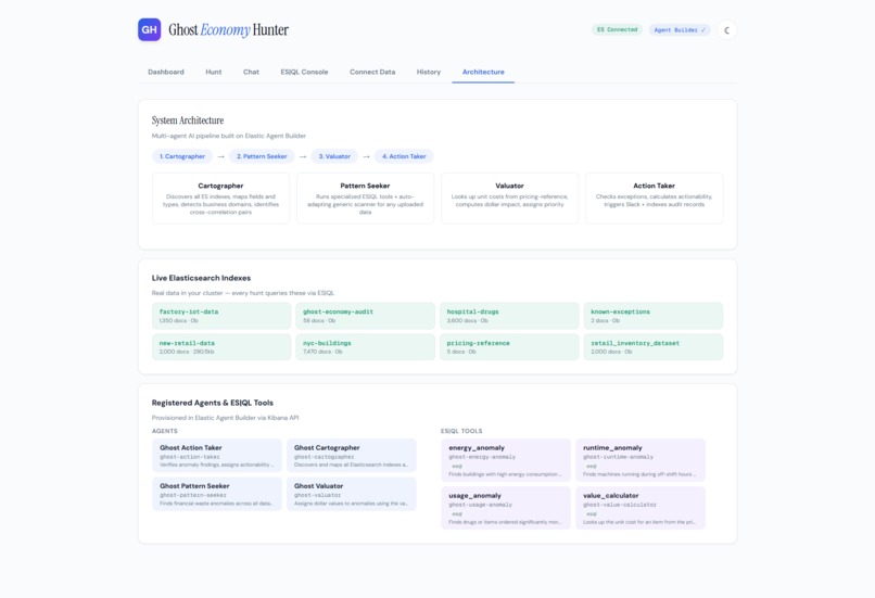 Ghost Economy Hunter  – screenshot 7