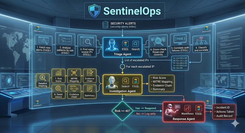SentinelOps – screenshot 8