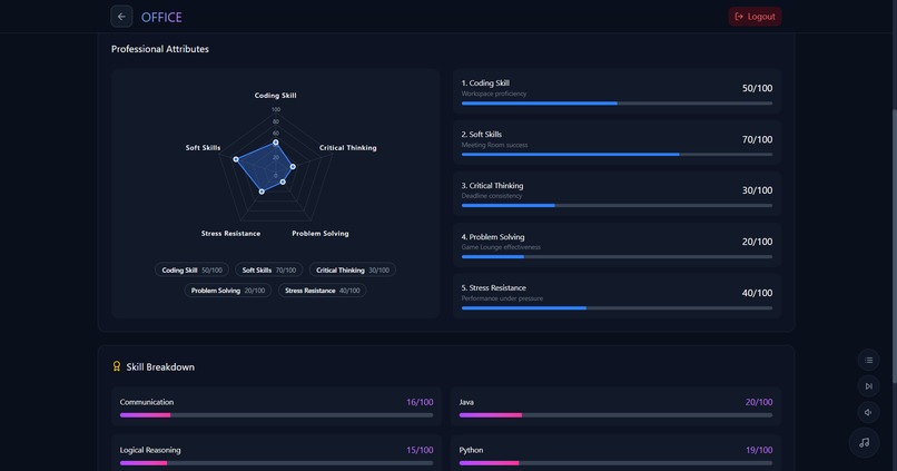Office RPG : The career training simulator – screenshot 2