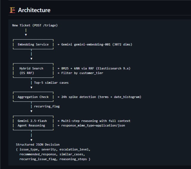 SupportSense AI – screenshot 1