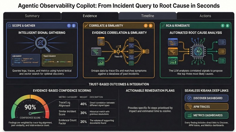 Observability Agent – screenshot 1