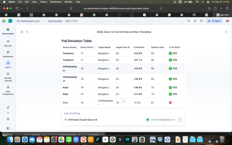 Mandi Intelligence Agent – screenshot 1