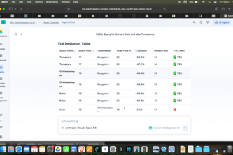 Mandi Intelligence Agent