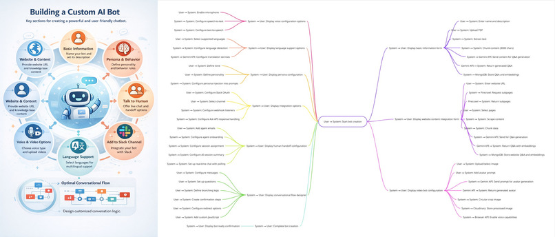 TasteAI Studio x Elastic - Turn Traffic Into Conversations – screenshot 3