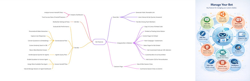 TasteAI Studio x Elastic - Turn Traffic Into Conversations – screenshot 4