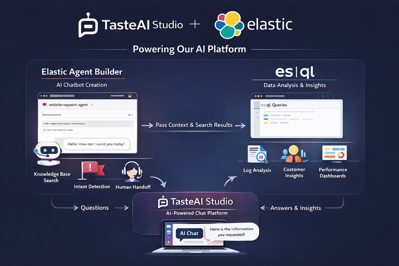 TasteAI Studio x Elastic - Turn Traffic Into Conversations – screenshot 2