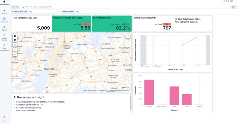 CivicPulse: AI-Powered Civic Intelligence System – screenshot 1