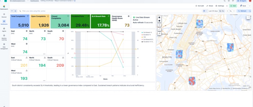 CivicPulse: AI-Powered Civic Intelligence System – screenshot 2