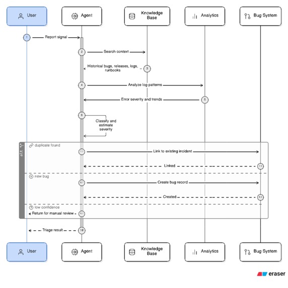 Signal2Bug – screenshot 2