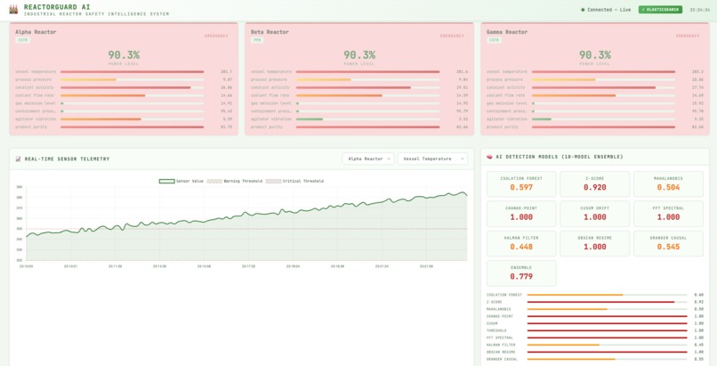 ReactorGuard – screenshot 1
