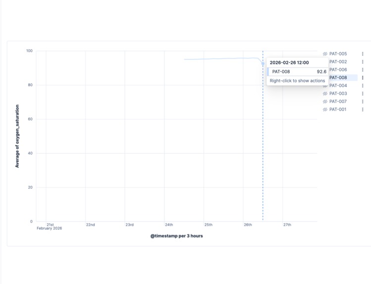 Pravaah: Multi-Agent Patient Journey Orchestrator – screenshot 4