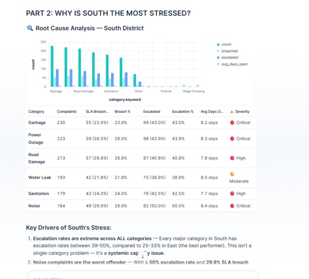 CivicPulse: AI-Powered Civic Intelligence System – screenshot 6