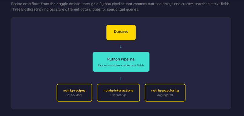 NutriQ – screenshot 1