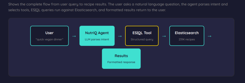 NutriQ – screenshot 3