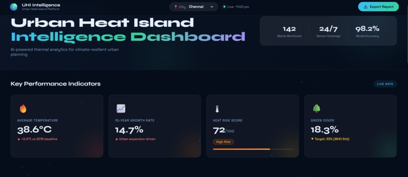 UHI Intelligence Platform – screenshot 1