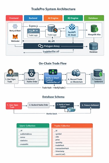 TradePro – screenshot 2