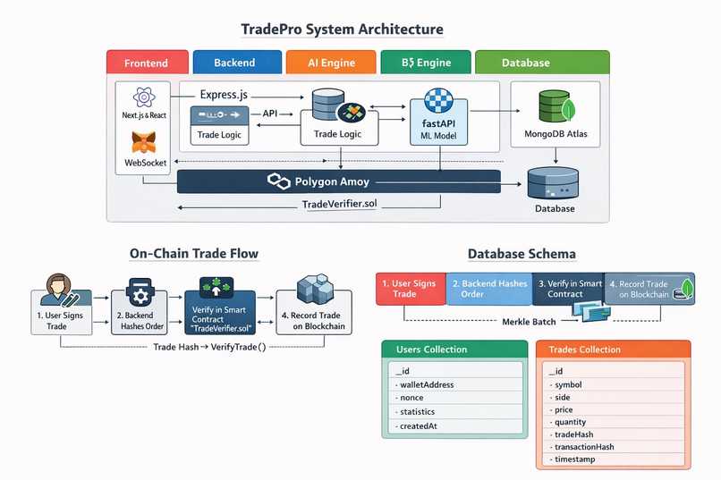 TradePro – screenshot 3
