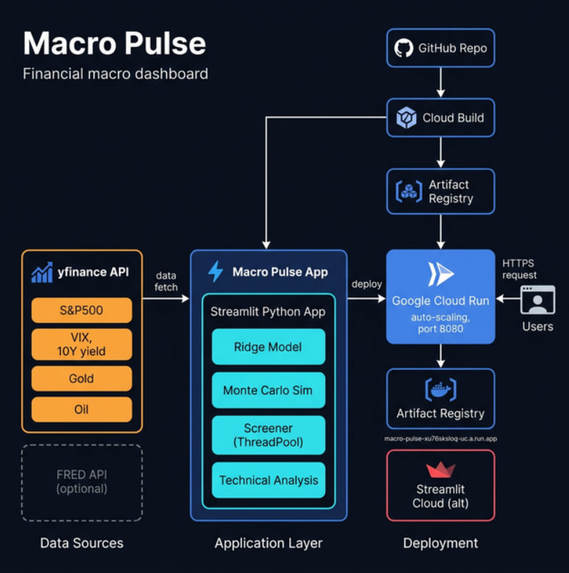 MacroPulse – screenshot 1