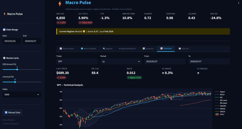 MacroPulse – screenshot 2