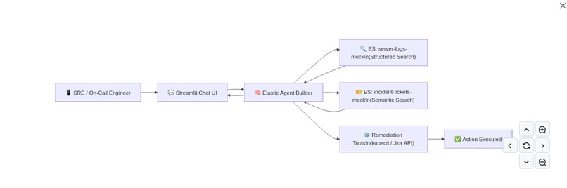 ElasticOnCall – screenshot 3