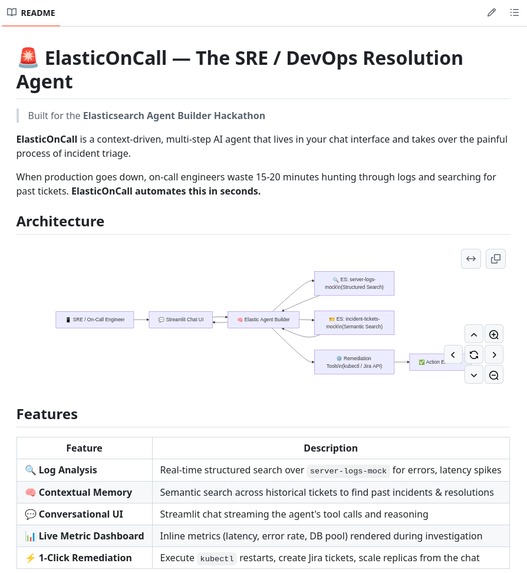 ElasticOnCall – screenshot 2