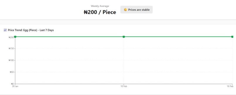MarketPulse NG – screenshot 3