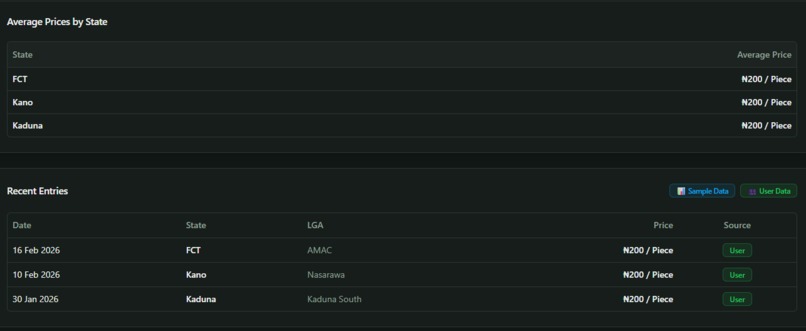 MarketPulse NG – screenshot 4