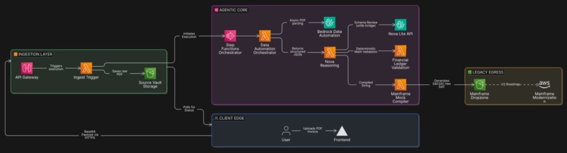 Anathis – screenshot 1