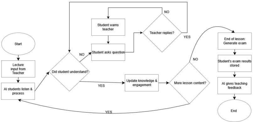 ClassPilot – screenshot 2