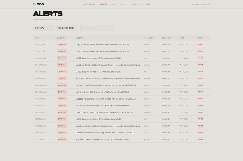 DCO Threat Triage Agent – screenshot 5