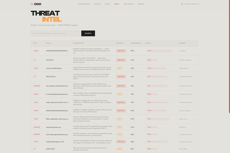 DCO Threat Triage Agent – screenshot 6