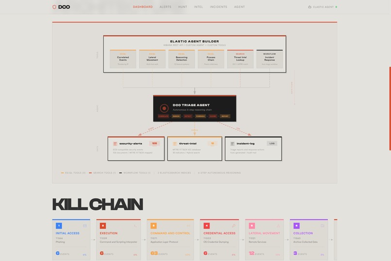 DCO Threat Triage Agent – screenshot 8