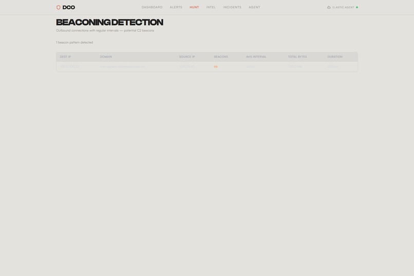 DCO Threat Triage Agent – screenshot 11
