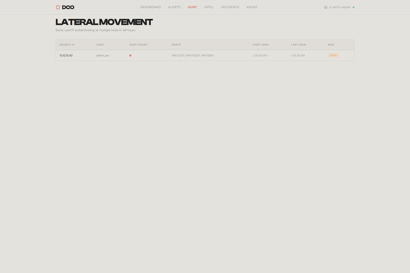DCO Threat Triage Agent – screenshot 13